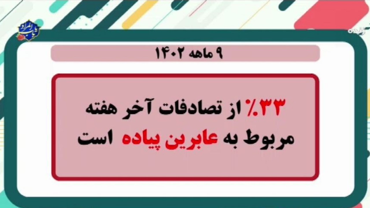 ۳۳ درصد از تصادفات فوتی آخر هفته در شهر تهران به عابرین پیاده باز می‌گردد 