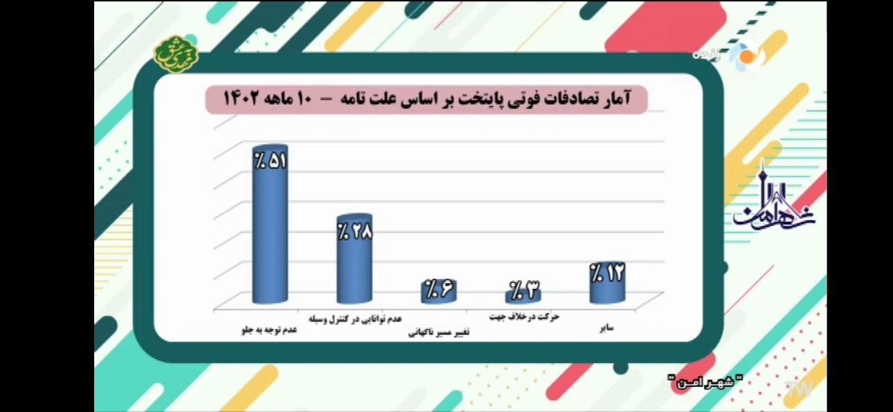 با عدم توجه به جلو یک تصادف سنگین را رقم می‌زنید