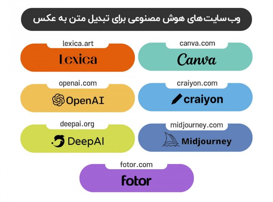 7 ابزار کاربردی هوش مصنوعی برای تبدیل متن به عکس