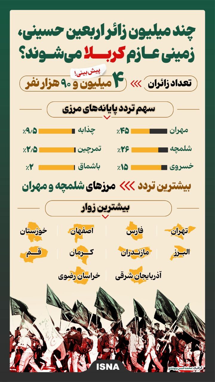 چند میلیون زائر اربعین حسینی، زمینی عازم کربلا می‌شوند؟ – تابناک