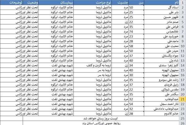 اسامی مسافران اتوبوس حادثه دیده زائران پاکستانی