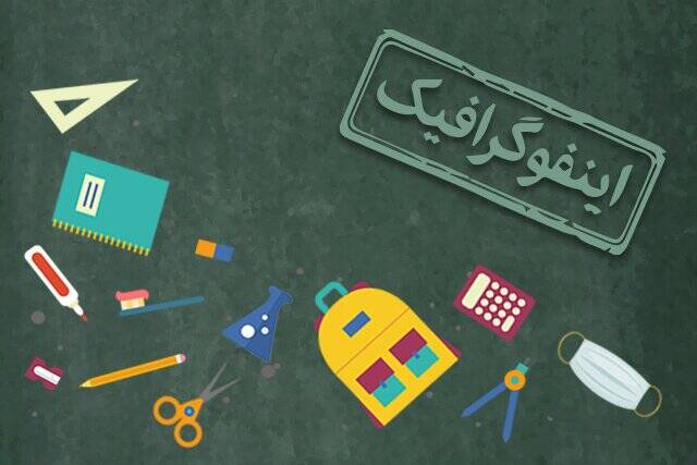 مشرق نیوز – اینفوگرافیک/ پروتکل‌های بهداشتی والدین برای دانش‌آموزان