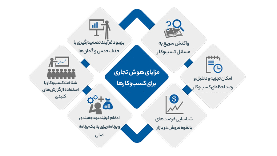 داشبورد چیست؟