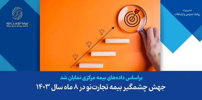جهش چشمگیر بیمه تجارتنو در ۸ ماه سال ۱۴۰۳ جهش چشمگیر بیمه تجارتنو در ۸ ماه سال ۱۴۰۳