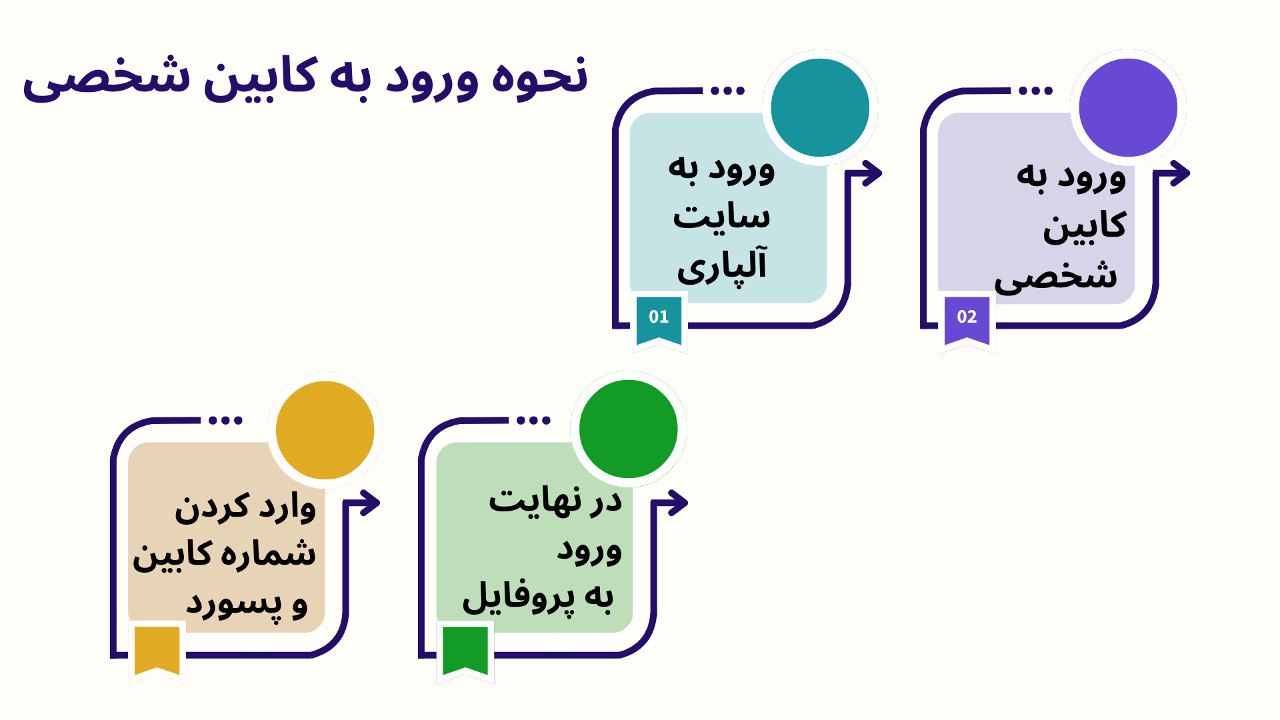 نحوه ورود به کابین شخصی