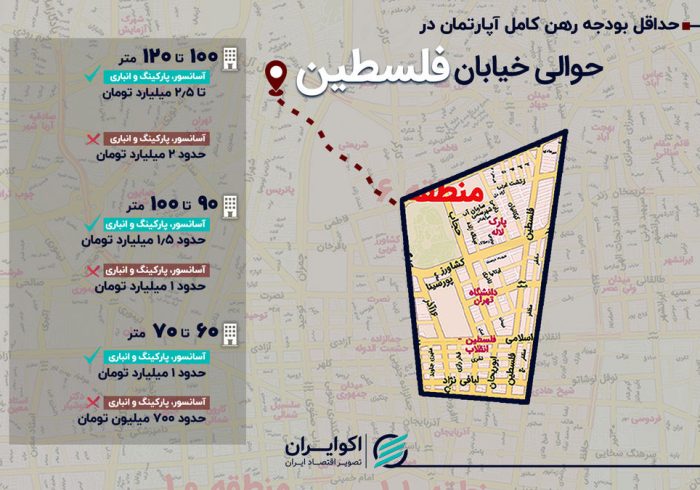 بازار اجاره در حوالی خیابان فلسطین؛ رهن کامل آپارتمان ۹۰ متری چند؟ بازار اجاره در حوالی خیابان فلسطین؛ رهن کامل آپارتمان ۹۰ متری چند؟