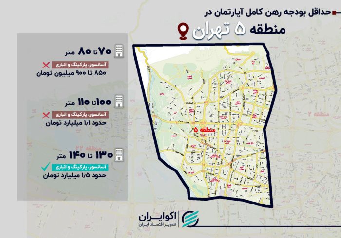 رهن کامل در منطقه ۵ تهران؛ از ۶۰۰ میلیون در کن تا ۱.۵ میلیارد در ستاری شمالی رهن کامل در منطقه ۵ تهران؛ از ۶۰۰ میلیون در کن تا ۱.۵ میلیارد در ستاری شمالی