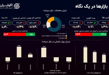 سازناکوک بازار طلا در ایران