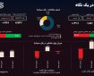 چالش ارز چندنرخی؛ بورس چرا کم‌جان است؟