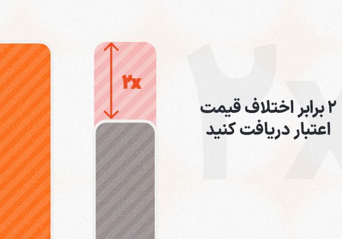 شرایط بازگشت 2 برابر مابه تفاوت پول به حساب کاربری در سایت سفرمارکت