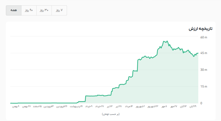 سود ارز دیجیتال چقدر است، محاسبه سود ترید، محاسبه سود ارز دیجیتال سود ارز دیجیتال چقدر است، محاسبه سود ترید، محاسبه سود ارز دیجیتال