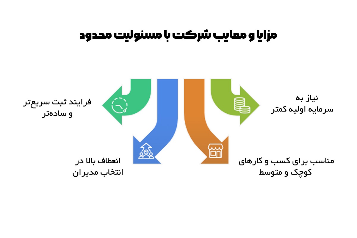 مدارک لازم برای ثبت شرکت با مسئولیت محدود