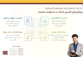 مراحل گام به گام ثبت شرکت با مسئولیت محدود