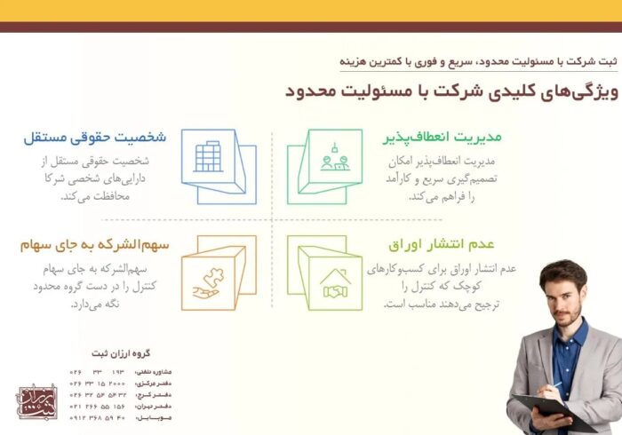 مراحل گام به گام ثبت شرکت با مسئولیت محدود