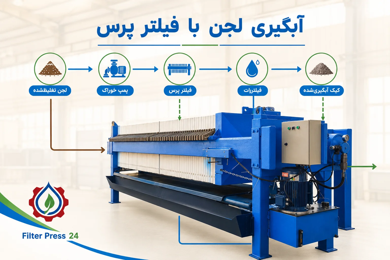 تصفیه پساب صنعتی در صنایع آببر؛ از کاهش آلودگی تا آبگیری لجن با فیلتر پرس آبگیری لجن با فیلتر پرس