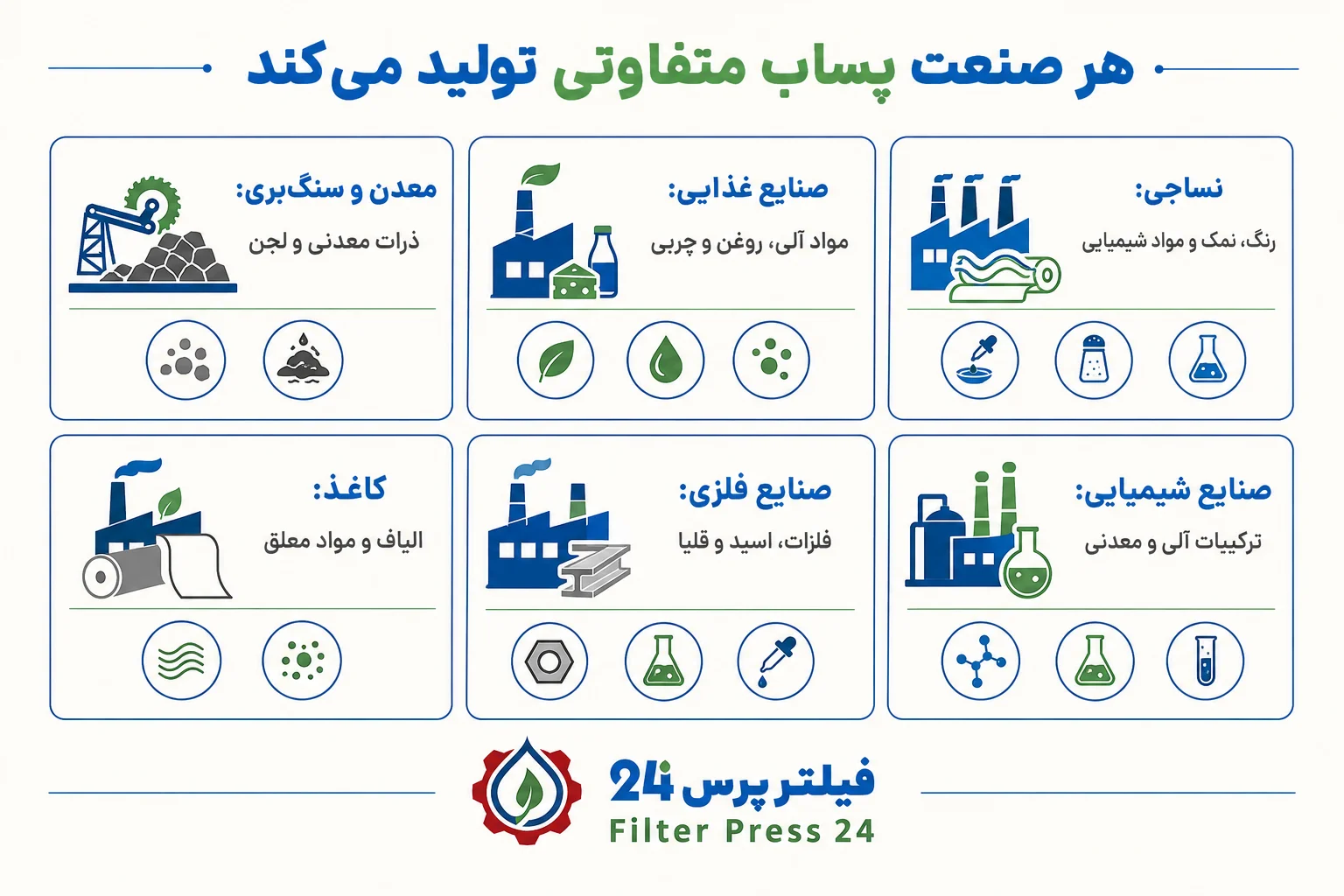 تصفیه پساب صنعتی در صنایع آببر؛ از کاهش آلودگی تا آبگیری لجن با فیلتر پرس صنایع پر مصرف در زمینه آب و تولید فاضلاب صنعتی