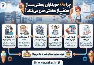 پشت پرده بازار تجهیزات کافی‌شاپ؛ چرا ۹۰٪ خریداران بستنی‌ساز صنعتی ضرر می‌کنند؟
