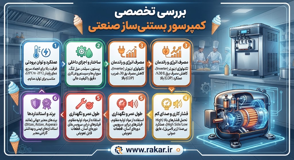 پشت پرده بازار تجهیزات کافی‌شاپ؛ چرا ۹۰٪ خریداران بستنی‌ساز صنعتی ضرر می‌کنند؟
