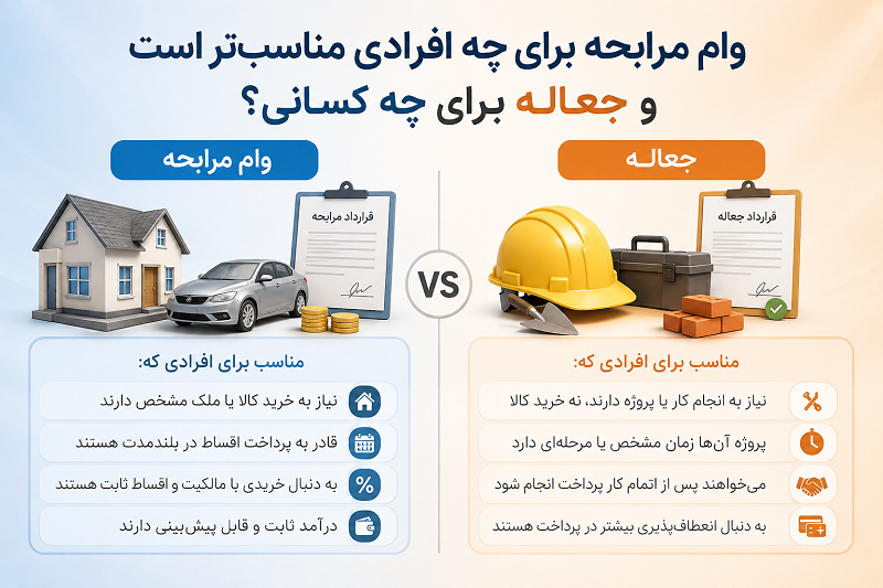 تفاوت وام مرابحه با جعاله در چیست؟ تفاوت وام مرابحه با جعاله در چیست؟