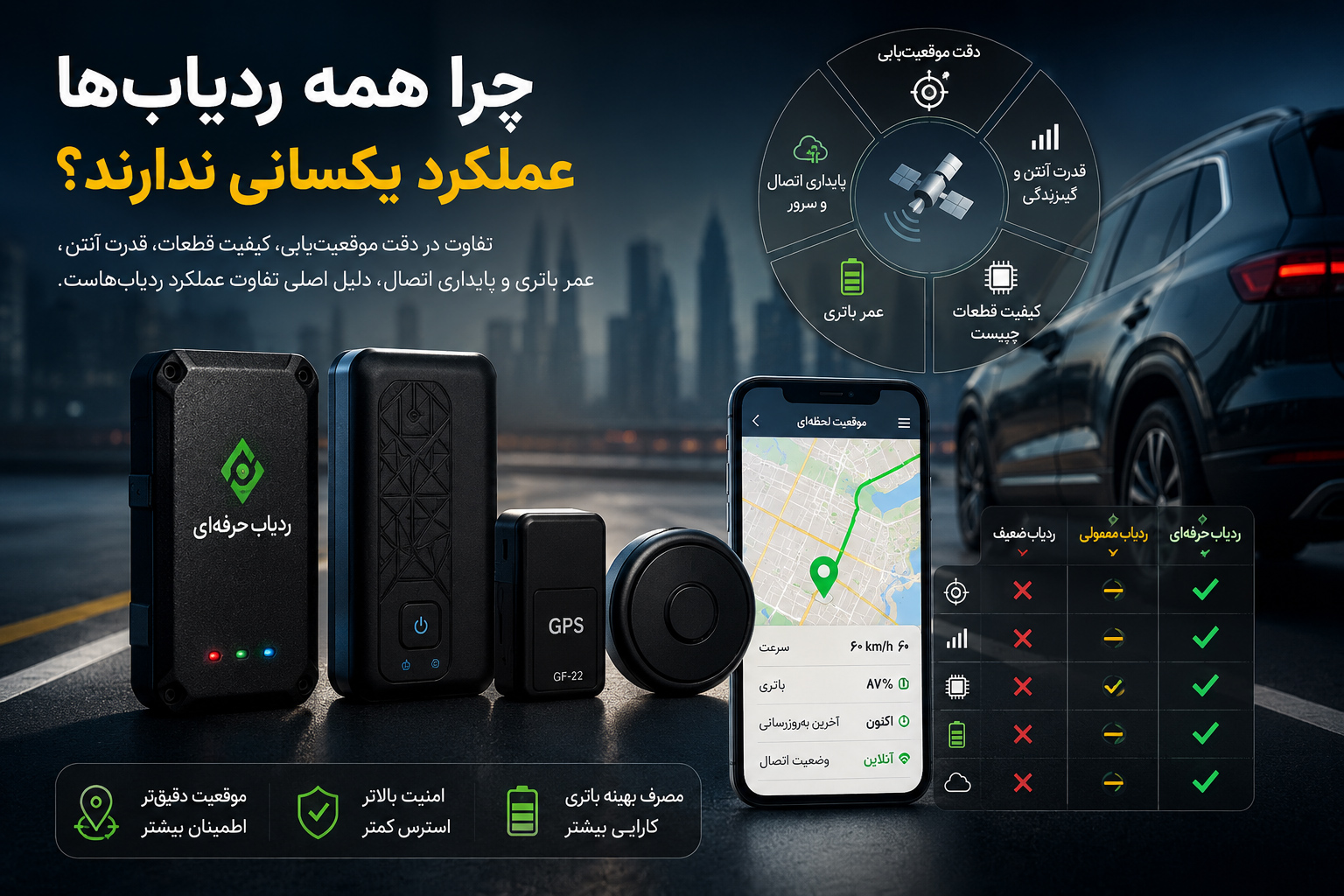 چرا همه ردیابها عملکرد یکسانی ندارند؟ چرا همه ردیاب ها عملکرد یکسانی ندارن؟