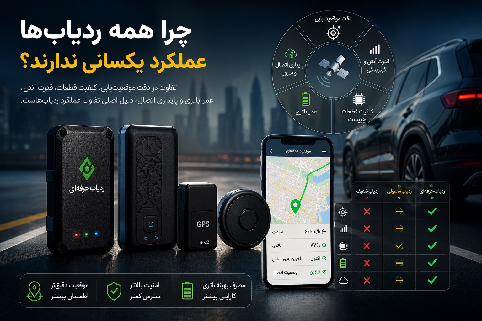 چرا همه ردیاب‌ها عملکرد یکسانی ندارند؟