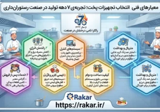 معیارهای فنی انتخاب تجهیزات پخت؛ تجربه‌ی ۷ دهه تولید در صنعت رستوران‌داری