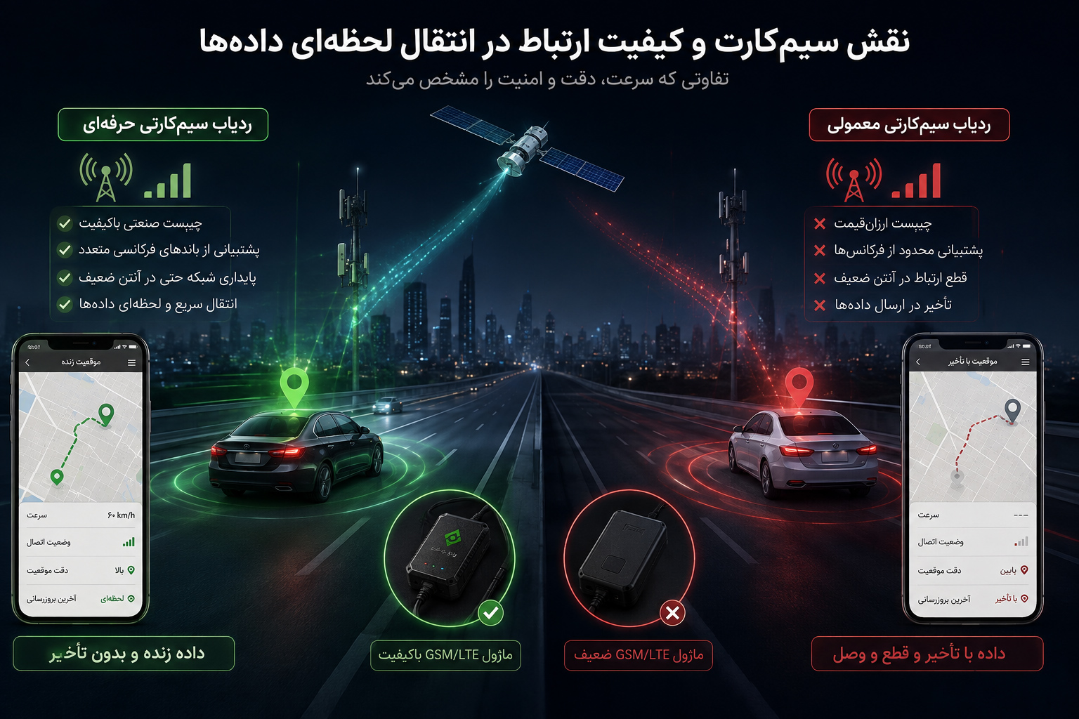چرا همه ردیابها عملکرد یکسانی ندارند؟ نقش سیمکارت در ردیاب ها