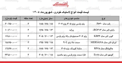 قیمت-جدید-انواع-لاستیک-خودرو-21-شهریور-1405-یک-جفت-لاستیک-پراید-سمند-پژو-405-و-چند-شد-جدول